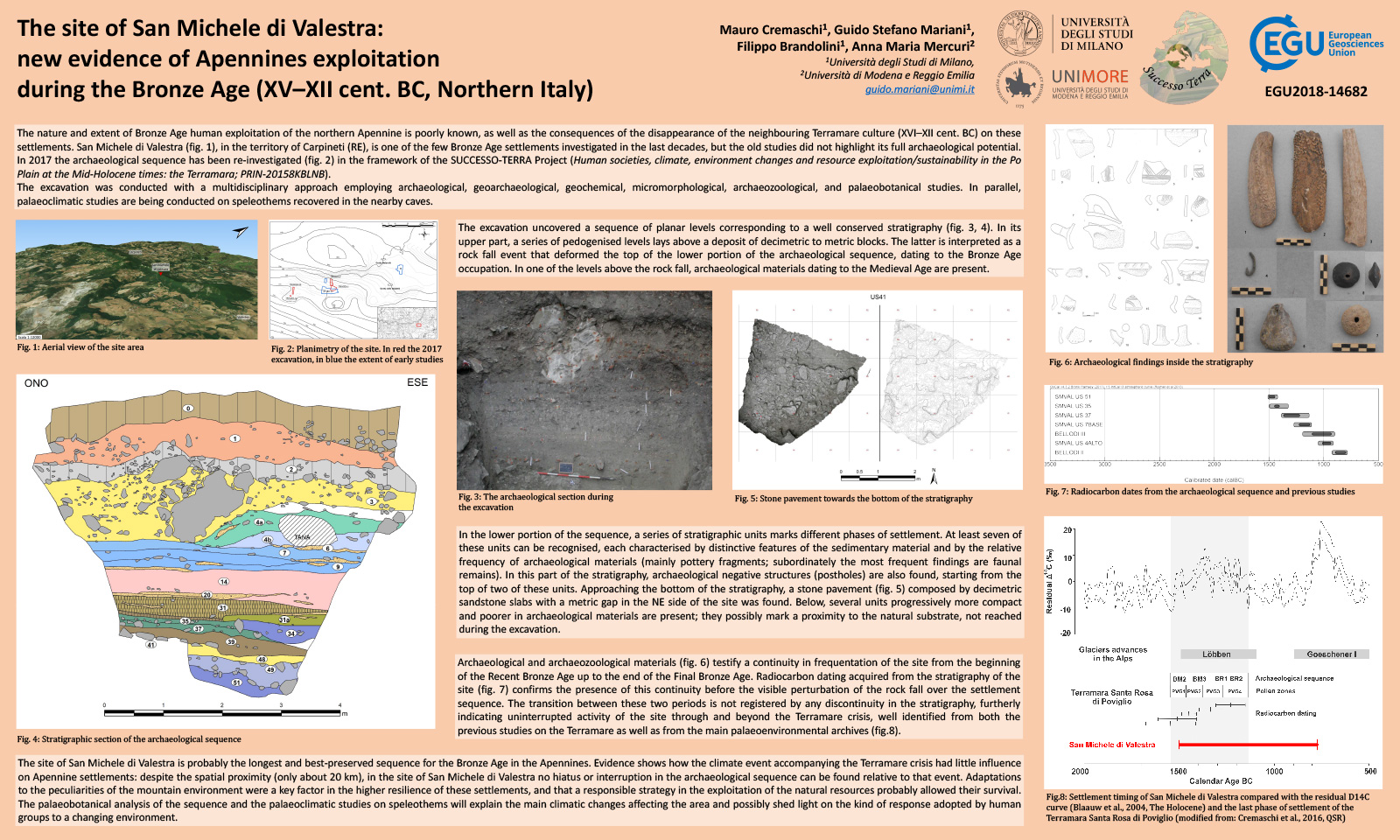 The site of San Michele di Valestra: new evidence of Apennines exploitation during the Bronze Age (XV–XII cent. BC, Northern Italy)